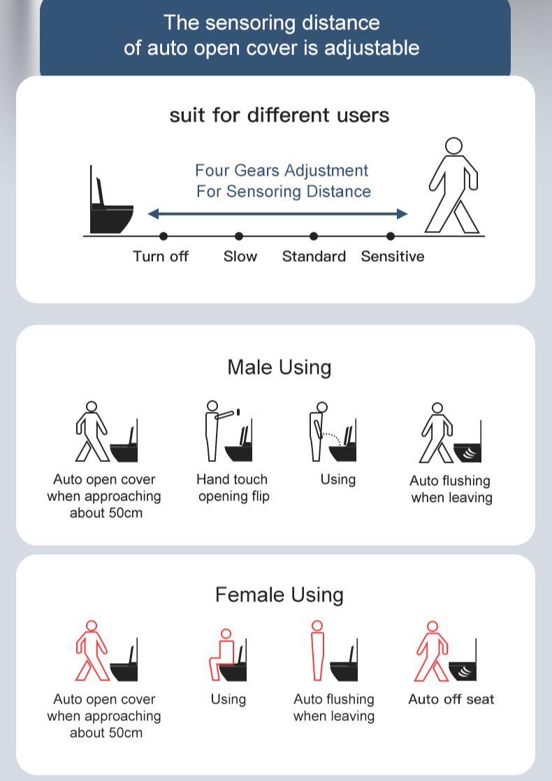 smart toilet fine for different users